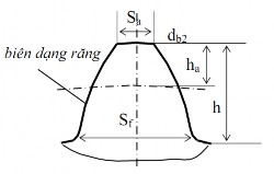 Hình 1 67 Thông s ố hình học của răng bánh răng Hình 1 68 Bộ truyền bánh răng 19
