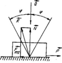 Để thiết lập định luật ma sát trượt chúng ta hãy quan sát hiện tượng xảy 21
