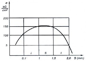Hình 1 59 Chiều dày lớp phun phủ ảnh hưởng đến lực dính bám Sau khi phun xong 2