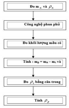 1 29 1 30 Theo công thức 1 28 ta có 1 c C C 1 2 0 p Ở đây 1 31 4