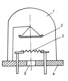 Hình 2 14 Mạ trong chân không 1 Bu ồng mạ 2 V ật cần mạ 3 V ật dẫn điện 1