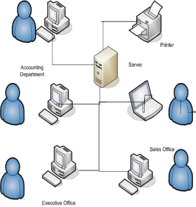 Hình 1 1 Mô hình mạng máy tính 1 1 2 Mô hình mạng Có nhiều cách phân loại 1