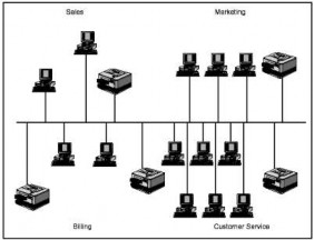 Hình 1 2 Mô hình mạng cục bộ LAN Mạng đô thị MAN Metropolitan Area Network 2