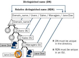 Hình 1 79 Đặt tên các đối tượng trên Active Directory Global Unique Identifier GUI 2