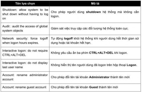 C IPSec IP Security IPSec là một giao thức hỗ trợ thiết lập các kết nối an 2
