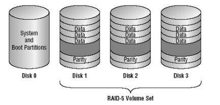 Hình 2 54 Lưu trữ Volume RAID 5 Ưu điểm chính của kỹ thuật này là khả năng 11