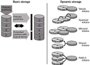 Hìn 2 47 Tổ chức lưu trữ thông tin trong Windows Server 2003 Basic Storage Bao gồm 4