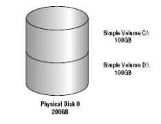 Hình 2 49 Lưu trữ Volume simple Volume spanned Bao gồm một hoặc nhiều đĩa dynamic 6