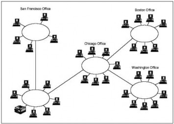 Hình 1 3 Mô hình mạng diện rộng WAN Mạng Internet Mạng Internet là trường 1