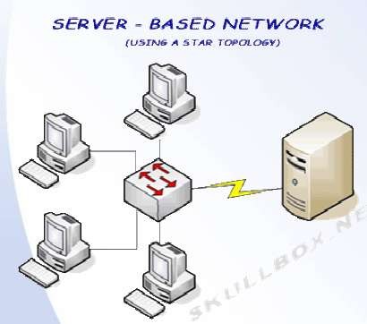 Hình 1 12 Mô hình ứng dụng mạng khách chủ Client Server 1 1 3 Thiết bị mạng 10