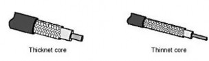 Hình 1 14 So sánh cáp đồng trục Thicknet và Thinnet So sánh giữa cáp đồng trục 12