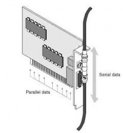 Hình 1 16 Đầu chuyển đổi gắn vào máy tính Muốn đấu nối cáp đồng trục 14