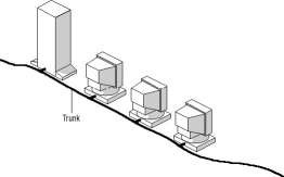 Hình 1 4 Mô hình kết nối mạng Bus Star Theo cách này các máy tính không nối 2