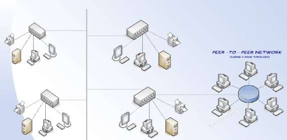 Hình 1 10 Mô hình kết nối mạng Star Ring Bus Nếu căn cứ phân loại dựa trên 8