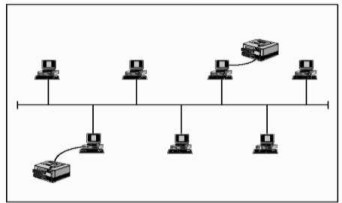 Hình 1 11 Mô hình ứng dụng mạng ngang hàng Peer to Peer Client Server Mạng 9