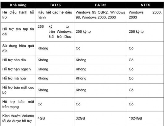 2 3 3 Tạo các thư mục chia sẻ Để chia sẻ một Folder phải là một thành viên 6