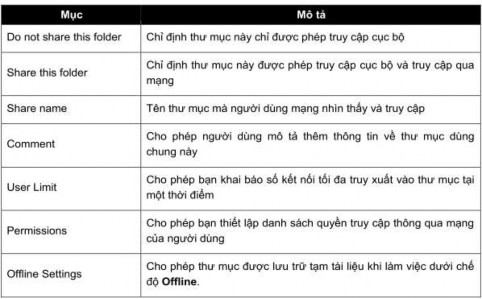 3 Đặt các quyền truy nhập và các thuộc tính cho File và thư mục chia sẻ Muốn 8