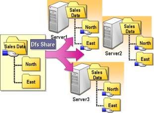 Hình 2 97 Mô hình Replicas Các lợi điểm của việc bổ sung thêm các replica Việc 10