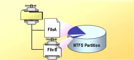 Hình 2 108 Mô hình nén dữ liệu 1 Giới thiệu về các file nén và folder nén Mỗi 2