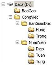 Mỗi người dùng sẽ sử dụng 2 thư mục trên máy Domain Controller Thư mục chung 2