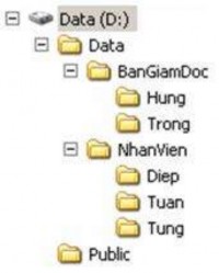 Sau đó hãy cấp quyền truy cập cho người dùng theo yêu cầu sau Mỗi người 3