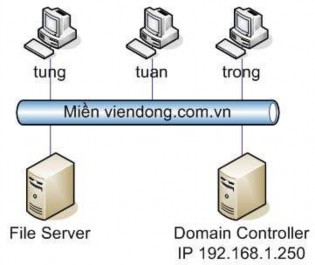 Hướng dẫn Cấu hình giám sát thao tác xóa dữ liệu của Trong Cho phép hệ 4