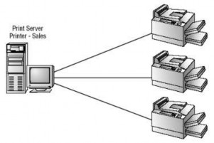 Hình 3 9 Mô hình Printer pool Để cấu hình một printer pool nhấp chuột vào tùy 2