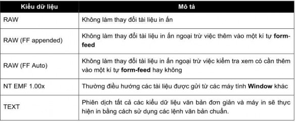 I Separator Pages Separator pages được sử dụng tại thời điểm bắt đầu của 7