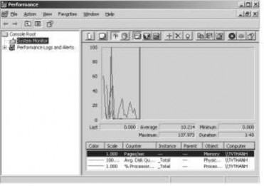 Hình 3 22 Tiện ích System Monitor 3 Nhấp chuột vào nút Add có biểu tượng dấu 7