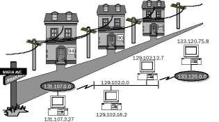 Hình 1 22 Mô hình đánh địa chỉ IP cho các máy trám trên cùng NetID Địa chỉ IP 2