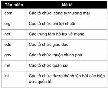 Vì sự quá tải của những domain name đã tồn tại do đó đã làm phát sinh 3