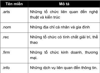 Bên cạnh đó mỗi nước cũng có một top level domain Ví dụ top leveldomain của 4