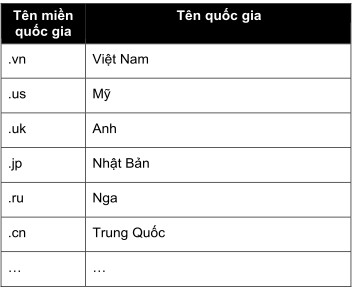 B Đặt điểm của DNS trong Windows 2003 Conditional forwarder Cho phép Name Server 5