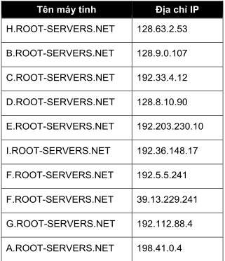 Thông thường một tổ chức được đăng ký một hay nhiều domain name Sau đó 6