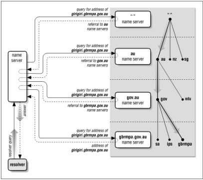 Hình 3 43 Phân giải hostname thành địa IP Client sẽ gửi yêu cầu cần phân giải 8
