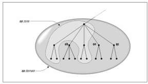 Hình 3 47 Zone và Domain Các loại zone Primary zone Cho phép đọc và ghi cơ sở 2
