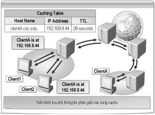 Hình 3 53 Bảng cache d Resource Record RR RR là mẫu thông tin dùng để mô tả các 8