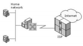 Hình 3 141 Internet Connection Server a Cấu hình trên server Có thể sử dụng dịch 16