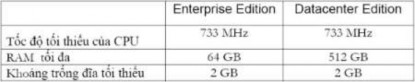 2 Chuẩn bị các điều kiện cài đặt Hoạch định và chuẩn bị đầy đủ là 1