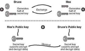 Hình 3 156 Trao đổi khoá bí mật Secret key exchange Quan sát sơ đồ trên Bruce 2