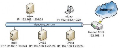 Hướng dẫn Trên máy dns2 cài đặt thêm dịch vụ DNS từ Windows Components 6