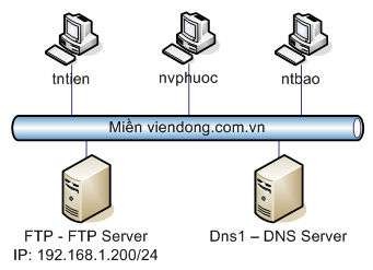 Hướng dẫn Cài đặt thêm dịch vụ FTP từ Windows Components Trên FTP Site 9