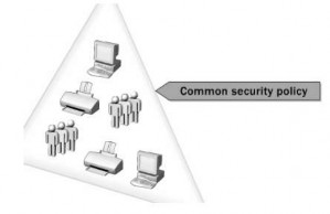 Hình 173 Mô hình miền Giúp chúng ta quản lý bảo mật các các tài nguyên chia 5