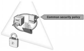 Hình 1 74 Mô hình bảo mật trong miền Cung cấp các Server dự phòng làm chức năng 6