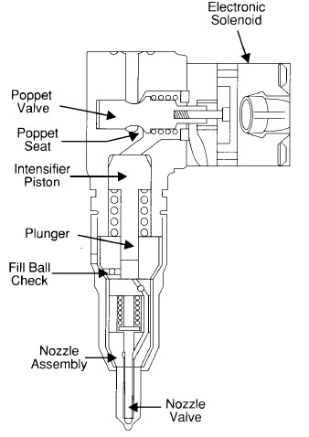 8 IAPCV là van điều khiển điện tử khi được ECM điều khiển nó cho phép 4