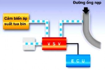 Hình 2 114 Cảm biến áp suất tua bin 7 Cảm biến nhiệt độ nước khí hút nhiên 10