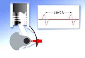 Hình 2 110 Cảm biến vị trí trục khuỷu 4 Cảm biến vị trí trục cam Một cảm 6