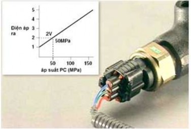 Hình 2 113 Cảm biến áp suất nhiên liệu 6 Cảm biến áp suất tua bin Cảm biến 8