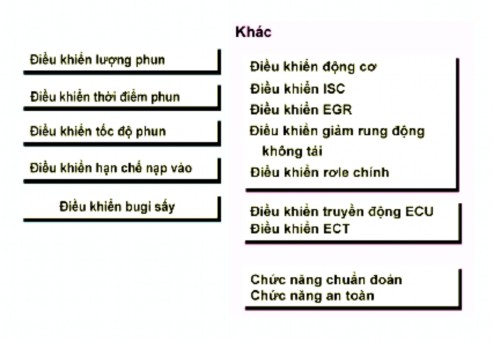 Hình 2 119 Điều khiển phun nhiên liệu bởi ECU a Xác định lượng phun và thời 1