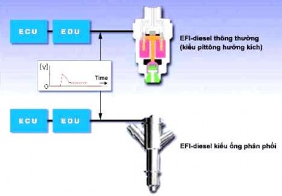 Hình 2 146 Tổng quan về EDU A Mạch tạo ra điện áp cao B Mạch điều khiển 12
